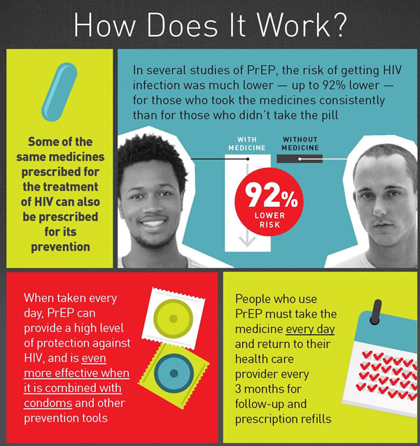PrEP - before you're exposed to HIV | Florida Department ...