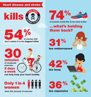 info on heart disease and stroke graphics