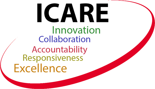 ICARE: Innovation: We search for creative solutions and manage resources wisely. Collaboration: We use teamwork to achieve common goals & solve problems. Accountability: We perform with integrity & respect. Responsiveness: We achieve our mission by serving our customers & engaging our partners. Excellence: We promote quality outcomes through learning & continuous performance improvement.