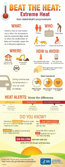 Beat the Heat Extreme Heat - how to prevent heat-related deths information, What, Who, Where, Ho to Avoid, Heat Alerts: Know the Difference