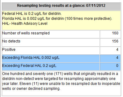 resampling testing results at a glance